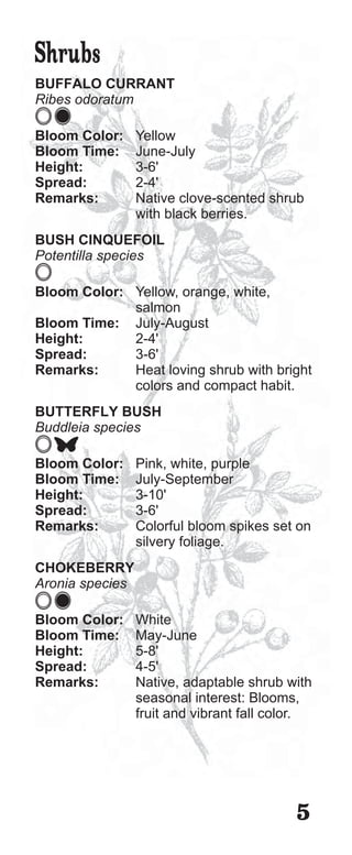 Shrubs
BUFFALO CURRANT
Ribes odoratum

Bloom Color:     Yellow
Bloom Time:      June-July
Height:          3-6'
Spread:          2-4'
Remarks:         Native clove-scented shrub
                 with black berries.
BUSH CINQUEFOIL
Potentilla species

Bloom Color: Yellow, orange, white,
             salmon
Bloom Time: July-August
Height:      2-4'
Spread:      3-6'
Remarks:     Heat loving shrub with bright
             colors and compact habit.
BUTTERFLY BUSH
Buddleia species

Bloom Color:     Pink, white, purple
Bloom Time:      July-September
Height:          3-10'
Spread:          3-6'
Remarks:         Colorful bloom spikes set on
                 silvery foliage.
CHOKEBERRY
Aronia species

Bloom Color:     White
Bloom Time:      May-June
Height:          5-8'
Spread:          4-5'
Remarks:         Native, adaptable shrub with
                 seasonal interest: Blooms,
                 fruit and vibrant fall color.




                                           5
 