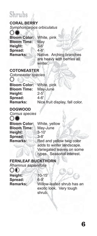 Shrubs
CORAL BERRY
Symphoricarpos orbiculatus

Bloom Color:     White, pink
Bloom Time:      May
Height:          3-6'
Spread:          4-6'
Remarks:         Native. Arching branches
                 are heavy with berries all
                 winter.
COTONEASTER
Cotoneaster species

Bloom Color:     White, pink
Bloom Time:      May-June
Height:          2-5'
Spread:          4-6'
Remarks:         Nice fruit display, fall color.
DOGWOOD
Cornus species

Bloom Color:     White, yellow
Bloom Time:      May-June
Height:          3-10'
Spread:          3-8'
Remarks:         Red and yellow twig color
                 adds to winter landscape.
                 Variegated leaves on some
                 types. Seasonal interest.
FERNLEAF BUCKTHORN
Rhamnus asplenifolia

Height:          10-15'
Spread:          6-9'
Remarks:         Willow-leafed shrub has an
                 exotic look. Very tough
                 shrub.




                                               6
 