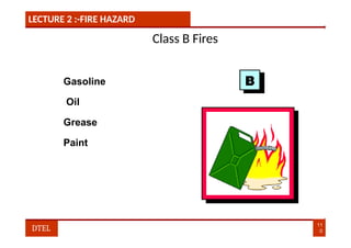 LECTURE 2 :-FIRE HAZARD
Class B Fires
Gasoline
Oil
Grease
Paint
11
0
DTEL
 