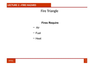 LECTURE 2 :-FIRE HAZARD
Fire Triangle
Fires Require
– Air
– Fuel
– Heat
11
2
DTEL
 