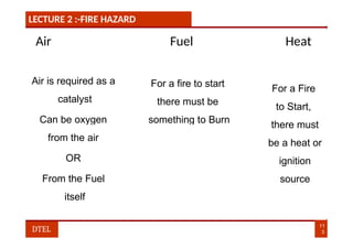 LECTURE 2 :-FIRE HAZARD
Air
Air is required as a
catalyst
Can be oxygen
Fuel
For a fire to start
there must be
something to Burn
Heat
from the air
OR
From the Fuel
itself
11
3
DTEL
For a Fire
to Start,
there must
be a heat or
ignition
source
 