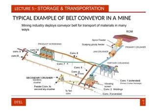 LECTURE 5:- STORAGE & TRANSPORTATION
Apron Feeder
Scalping grizzly feeder
TYPICAL EXAMPLE OF BELT CONVEYOR IN A MINE
Mining industry deploys conveyor belt for transport of materials in many
ways
(Primary Crusher Discharge)
Vibrating
screen
(Fines
)
Middlings
Gyratory
crusher
To Tert.
conv
15
3
DTEL
 
