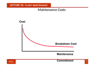 LECTURE 10:- PLANT MAINTENANCE
Maintenance Costs
Cost
Breakdown Cost
Maintenance
Commitment 23
6
DTEL
 