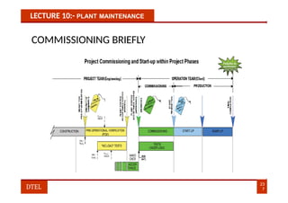 LECTURE 10:- PLANT MAINTENANCE
COMMISSIONING BRIEFLY
23
7
DTEL
 