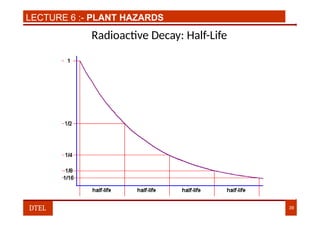 Radioactive Decay: Half-Life
LECTURE 6 :- PLANT HAZARDS
DTEL 39
 