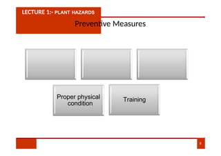 LECTURE 1:- PLANT HAZARDS
Preventive Measures
Fencing Use of PPE Maintenance
Proper physical
condition
Training
8
 