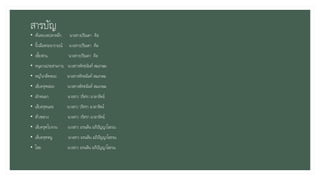 สารบัญ
• ต้นหนวดปลาหมึก นางสาวปริณดา คิล
• นิ้วมือพระนารายณ์ นางสาวปริณดา คิล
• เพี้ยฟาน นางสาวปริณดา คิล
• หนุมานประสานกาย นางสาวพัทธนันท์ สมเกษม
• หญ้าเกล็ดหอย นางสาวพัทธนันท์ สมเกษม
• เล็บครุฑฝอย นางสาวพัทธนันท์ สมเกษม
• ผักหนอก นางสาว วริศรา มาลารัตน์
• เล็บครุฑแคะ นางสาว วริศรา มาลารัตน์
• ต้างหลวง นางสาว วริศรา มาลารัตน์
• เล็บครุฑใบจาน นางสาว อรนลิน อภิปัญญาโสภณ
• เล็บครุฑหนู นางสาว อรนลิน อภิปัญญาโสภณ
• โสม นางสาว อรนลิน อภิปัญญาโสภณ
 