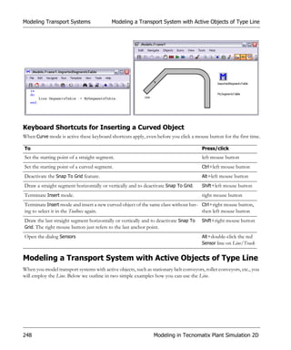Modeling Transport Systems                 Modeling a Transport System with Active Objects of Type Line




Keyboard Shortcuts for Inserting a Curved Object
When Curve mode is active these keyboard shortcuts apply, even before you click a mouse button for the first time.

To                                                                                     Press/click
Set the starting point of a straight segment.                                          left mouse button
Set the starting point of a curved segment.                                            Ctrl+left mouse button

Deactivate the Snap To Grid feature.                                                   Alt+left mouse button

Draw a straight segment horizontally or vertically and to deactivate Snap To Grid.     Shift+left mouse button

Terminate Insert mode.                                                                 right mouse button
Terminate Insert mode and insert a new curved object of the same class without hav- Ctrl+right mouse button,
ing to select it in the Toolbox again.                                              then left mouse button
Draw the last straight segment horizontally or vertically and to deactivate Snap To    Shift+right mouse button
Grid. The right mouse button just refers to the last anchor point.

Open the dialog Sensors                                                                Alt+double-click the red
                                                                                       Sensor line on Line/Track


Modeling a Transport System with Active Objects of Type Line
When you model transport systems with active objects, such as stationary belt conveyors, roller conveyors, etc., you
will employ the Line. Below we outline in two simple examples how you can use the Line.




248                                                             Modeling in Tecnomatix Plant Simulation 2D
 