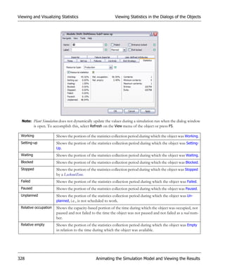 Viewing and Visualizing Statistics                           Viewing Statistics in the Dialogs of the Objects




  Note: Plant Simulation does not dynamically update the values during a simulation run when the dialog window
        is open. To accomplish this, select Refresh on the View menu of the object or press F5.

 Working               Shows the portion of the statistics collection period during which the object was Working.
 Setting-up            Shows the portion of the statistics collection period during which the object was Setting-
                       Up.
 Waiting               Shows the portion of the statistics collection period during which the object was Waiting.
 Blocked               Shows the portion of the statistics collection period during which the object was Blocked.
 Stopped               Shows the portion of the statistics collection period during which the object was Stopped
                       by a LockoutZone.
 Failed                Shows the portion of the statistics collection period during which the object was Failed.
 Paused                Shows the portion of the statistics collection period during which the object was Paused.
 Unplanned             Shows the portion of the statistics collection period during which the object was Un-
                       planned, i.e., is not scheduled to work.
 Relative occupation   Shows the capacity-based portion of the time during which the object was occupied, not
                       paused and not failed to the time the object was not paused and not failed as a real num-
                       ber.
 Relative empty        Shows the portion of the statistics collection period during which the object was Empty
                       in relation to the time during which the object was available.




328                                             Animating the Simulation Model and Viewing the Results
 