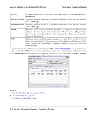 Viewing Statistics in the Dialogs of the Objects                                 Viewing and Visualizing Statistics



  Contents                 Shows the number of MUs, which are located on the object. The rules described under
                           Entries apply.
  Minimum contents         Shows the minimum number of MUs that was located on the object. The rules described
                           under Entries apply.
  Maximum contents         Shows the maximum number of MUs that was located on the object. The rules described
                           under Entries apply.
  Entries                  Shows the number of MUs that entered the object as an integer. When an MU enters the
                           object, it only counts the MU itself, not its contents: When a Container holding several en-
                           tities enters the object, the number of entries increases by 1, not by the number of entities
                           located on the Container!
  Exits                    Shows the number of MUs that exited the object as an integer. When an MU exits the ob-
                           ject, it only counts the MU itself, not its contents: When a Transporter holding several MUs
                           leaves the object, the number of exits increases by 1, not by the number of MUs the Trans-
                           porter transports!
  To view the statistics, which the object collected, select View > Show Statistics Report. You can query most of
  these values with the Methods that are listed next to the name of the value in the description of the statistics table.
• The mobile objects (MUs) show the most important statistical data they collect on the tab Product Statistics.




You will:
• Check How Many Parts Were Introduced into the Plant
• Check How Many Parts Left the Plant
• Check Statistics of the Individual Stations




Animating the Simulation Model and Viewing the Results                                                              329
 