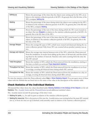 Viewing and Visualizing Statistics                                Viewing Statistics in the Dialogs of the Objects



  Setting-up               Shows the percentage of the times that the objects were setting-up for the MUs, in re-
                           lation to the statistics collection periods of all MUs. In general, this is the life time of the
                           MUs, compare Setting-Up.
  Waiting                  Shows the percentage of the times during which the objects were waiting for the MUs,
                           in relation to the statistics collection periods of all MUs. In general, this is the life time
                           of the MUs, compare Waiting.
  Stopped                  Shows the percentage of the sum of the times during which the MUs were located on
                           an object that was Stopped, in relation to the statistics collection periods of all MUs. In
                           general, this is the life time of the MUs.
  Failed                   Shows the percentage of the sum of the times that the MUs were located on a Failed
                           object, in relation to the statistics collection periods of all MUs. In general, this is the
                           life time of the MUs.
  Average lifespan         Shows the average life-span of MUs, which were created and destroyed during the sta-
                           tistics collection period. Only those MUs are counted whose product statistics was ac-
                           tive.
  Average exit interval    Shows the average time interval between exits of the MUs, which the Drain removed
                           from the installation. It results from adding up the times of all intervals, and then divid-
                           ing them by the number of intervals. Statistics only starts counting from the time the
                           first MU arrived!
  Total throughput         Shows the number of MUs, which the Drain removed from the installation, starting at
                           the time, at which you activated Type dependent statistics.
  Throughput her hour      Shows the number of MUs, which the Drain removed from the installation in an hour
                           on average, covering all observed times during which MUs arrived.
  Throughput her day       Shows the number of MUs, which the Drain removed from the installation in a day on
                           average, covering all observed times during which MUs arrived.
To view the statistics, which the Drain collected, select View > Show Statistics Report. You can query most of these
values with the Methods that are listed next to the name of the value in the description of the statistics table.

Check Statistics of the Individual Stations
All material flow object show the values described under Viewing Statistics in the Dialogs of the Objects on the tab
Statistics. The Assembly Station and the DismantleStation record additional statistical values.
The Assembly station records the percentage of the time it was:
• Waiting for parts, i.e., for add-on parts in relation of the statistics collection period.
• Waiting for resources. This is the portion of the time the Assembly station was waiting before the main MU entered
  into it, or from the time set-up is finished, until assembly starts in relation of the statistics collection period.




332                                                 Animating the Simulation Model and Viewing the Results
 