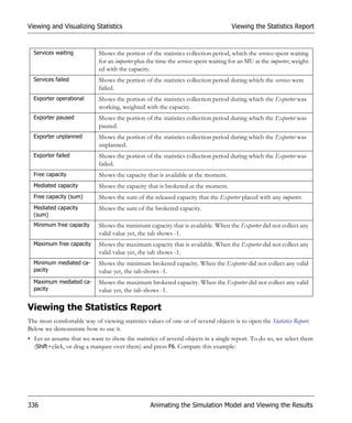 Viewing and Visualizing Statistics                                                    Viewing the Statistics Report



  Services waiting           Shows the portion of the statistics collection period, which the services spent waiting
                             for an importer plus the time the services spent waiting for an MU at the importer, weight-
                             ed with the capacity.
  Services failed            Shows the portion of the statistics collection period during which the services were
                             failed.
  Exporter operational       Shows the portion of the statistics collection period during which the Exporter was
                             working, weighted with the capacity.
  Exporter paused            Shows the portion of the statistics collection period during which the Exporter was
                             paused.
  Exporter unplanned         Shows the portion of the statistics collection period during which the Exporter was
                             unplanned.
  Exporter failed            Shows the portion of the statistics collection period during which the Exporter was
                             failed.
  Free capacity              Shows the capacity that is available at the moment.
  Mediated capacity          Shows the capacity that is brokered at the moment.
  Free capacity (sum)        Shows the sum of the released capacity that the Exporter placed with any importer.
  Mediated capacity          Shows the sum of the brokered capacity.
  (sum)
  Minimum free capacity      Shows the minimum capacity that is available. When the Exporter did not collect any
                             valid value yet, the tab shows -1.
  Maximum free capacity      Shows the maximum capacity that is available. When the Exporter did not collect any
                             valid value yet, the tab shows -1.
  Minimum mediated ca-       Shows the minimum brokered capacity. When the Exporter did not collect any valid
  pacity                     value yet, the tab shows -1.
  Maximum mediated ca-       Shows the maximum brokered capacity. When the Exporter did not collect any valid
  pacity                     value yet, the tab shows -1.

Viewing the Statistics Report
The most comfortable way of viewing statistics values of one or of several objects is to open the Statistics Report.
Below we demonstrate how to use it.
• Let us assume that we want to show the statistics of several objects in a single report. To do so, we select them
  (Shift+click, or drag a marquee over them) and press F6. Compare this example:




336                                                Animating the Simulation Model and Viewing the Results
 