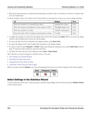 Viewing and Visualizing Statistics                                                    Showing Statistics in a Chart


• Data from input channels you define that dynamically record the values of attributes of interest of objects that
  your are interested in.
To show statistics values of an object in the Chart, which you inserted into a Frame, you can use drag-and-drop:
           To                                                             Drag a                       To a
           Show the statistics of a material flow object                  material flow object         Chart
           Show the frequency distribution of the number of MUs           PlaceBuffer, Buffer, Store   Chart
           Show the contents of a table                                   TableFile, TimeSequence      Chart
           Show the value of the Variable you inserted into a Frame       Variable                     Chart

• To apply the settings you selected in the dialog and to show the records, click Apply. When you resize the display
  window, Plant Simulation also resizes the shown graph.
• To show the data the Chart collected in the display window, click Show Chart.
• To open the dialog of the Chart, double-click anywhere in the display window.
• To make a Chart of type Histogram or Plotter collect data during the simulation run, select Collect data in the di-
  alog. To deactivate data collection, clear the check box.
• To delete all values that the Chart collected, select Tools > Reset Values.
The Chart lets you select settings in a number of ways. You can:
• Select Settings in the Statistics Wizard
• Select Where the Data Comes From
• Selecting How the Chart Shows the Data
• Add Labels, Format Them and Add a Legend
When you select another Category, the Chart automatically shows the icon of this category in the Frame window.
                                             Chart    Histogram      Plotter




Select Settings in the Statistics Wizard
A Chart, which you insert into a Frame, provides a Statistics Wizard. Right-click the Chart and select Statistics Wizard
on the context menu.




350                                                  Animating the Simulation Model and Viewing the Results
 