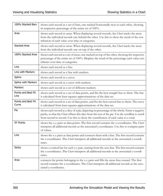 Viewing and Visualizing Statistics                                                    Showing Statistics in a Chart



 100% Stacked Bars     shows each record as a set of bars, one stacked horizontally next to each other, showing
                       its respective percentage of the entire set of 100%.
 Area                  shows each record as areas. When displaying several records, the Chart stacks the areas
                       from the individual records one behind the other. Use this to show the trend of the con-
                       tribution of each value over time or categories.
 Stacked Area          shows each record as areas. When displaying several records, the Chart stacks the areas
                       from the individual records one on top of the other.
 100% Stacked Area     shows each record as a set of areas, one stacked on top of the other, showing the respective
                       percentage of the entire set of 100%. Displays the trend of the percentage each value con-
                       tributes over time or categories.
 Line                  shows each record as a line.
 Line with Markers     shows each record as a line with markers.
 Spline                shows each record as a curve.
 Spline with Markers   shows each record as a curve with markers.
 Markers               shows each record as a set of different markers.
 Points and Best Fit   shows each record as a set of data points, and fits the best straight line to them. The line
 Line                  is calculated from least-squares-approximations of the data set.
 Points and Best Fit   shows each record as a set of data points, and fits the best curved line to them. The curve
 Curve                 is calculated from least-squares-approximations of the data set.
 Pie                   shows each record as a slice of a pie, depicting its percentage of the whole. Enter a negative
                       prefix, so that the Chart offsets this slice from the rest of the pie. Use the scrollbar to scroll
                       from record to record. Use this to show the contribution of each value to a total.
 XY Points             shows the x-y pairs as data points. The first record contains the x-coordinates. The Chart
                       interprets all additional records as the associated y-coordinates. Use this to compare pairs
                       of values.
 Line                  shows the x-y pairs as data points and connects them with a line. The first record contains
                       the x-coordinates. The Chart interprets all additional records as the associated y-coordi-
                       nates.
 Sticks                shows a vertical bar for each x-y pair, starting from the zero line. The first record contains
                       the x-coordinates. The Chart interprets all additional records as the associated y-coordi-
                       nates.
 Area                  connects the points belonging to the x-y pairs and fills the areas thus created. The first
                       record contains the x-coordinates. The Chart interprets all additional records as the asso-
                       ciated y-coordinates.




360                                               Animating the Simulation Model and Viewing the Results
 