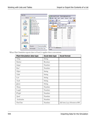 Working with Lists and Tables                                        Import or Export the Contents of a List




  When Plant Simulation exports data to Excel, it applies these conventions:
           Plant Simulation data type              Excel data type        Excel format
           String                                  String
           Boolean                                 Boolean
           Integer                                 Number
           Real                                    Number
           Object                                  String
           Table                                   String
           List                                    String
           Stack                                   String
           Queue                                   String
           Money                                   Number
           Length                                  Number
           Weight                                  Number
           Speed                                   Number
           Acceleration                            Number
           DateTime                                Number                 dd/mm/yyyy hh:mm:ss.000




444                                                                        Importing Data for the Simulation
 