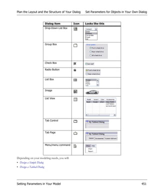 Plan the Layout and the Structure of Your Dialog       Set Parameters for Objects in Your Own Dialog


                           Dialog item          Icon   Looks like this
                           Drop-Down List Box




                           Group Box




                           Check Box

                           Radio Button


                           List Box



                           Image


                           List View




                           Tab Control



                           Tab Page



                           Menu/menu command




Depending on your modeling needs, you will:
• Design a Simple Dialog
• Design a Tabbed Dialog




Setting Parameters in Your Model                                                                451
 