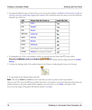 Creating a Simulation Model                                                                Working with the Frame


• To assign the different states a Frame can be in, you can use the attributes StateBlocked, StateEntryShut, StateResour-
  ceMissing, StateSetup, StateWorking, Stopped, and Unplanned. The Frame then shows the state it is in in the LED area
  along the top of the icon.
                      LED            Means that the Frame is                   Looks like this
                      red            Failed

                      pink           Stopped

                      blue           Paused

                      light blue     Unplanned

                      green          Working

                      yellow         Blocked

                      brown          Setting-Up

                      cyan           recovering or has a closed entrance
                      orange         Waiting for a resource (Exporter)


• To manipulate any of the vector graphics, which you inserted into the Frame, click         on the toolbar
                                                                         , double-click the shape and edit the Graphic
  Settings.
• To show the stacking order of the mobile objects in the Frame in a tooltip, drag the mouse over the part.




• To open help for the selected object, press F1.
Note: The menus Objects and Icons are active only after you select an object in the Frame window.
After you start 3D Viewer, the 2D Frame window shows the x-axis and the y-axis in red. The point where these two
red lines intersect is the point, which will be mapped to the zero point, i.e., the Origin of the grid, in 3D.
You can set the origin of the grid in 2D with the method AxesOrigin.




78                                                                Modeling in Tecnomatix Plant Simulation 2D
 