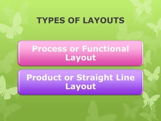 TYPES OF LAYOUTS


 Process or Functional
        Layout

Product or Straight Line
        Layout
 