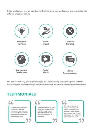 6 Case studies were created based on the ﬁndings, these case studies were also segregated into
diﬀerent categories namely
This exercise not only gave every employee the understanding about these plants and their
functioning but also created huge native content which will help us create customized content.
Innovative
Solutions
Internal
Communications
Social
Media
Corporate
Branding
Social
Impact
Learning and
Development
TESTIMONIALS
Excellent production values;
Involvement of a wide
cross section of employees;
Conscious eﬀort to make the
Town Hall and broader and
more inclusive aﬀair
The Videography of the Plant
Stories was really beautiful,
and I feel very proud on
Mytrah for CSR activities.
This Town always will be
memorable
The video on the plant
stories was amazing. The
idea of having the Town
Hall like a movie premier
was excellent. Also the skits
added a fun element, to the
otherwise formal meet.
 