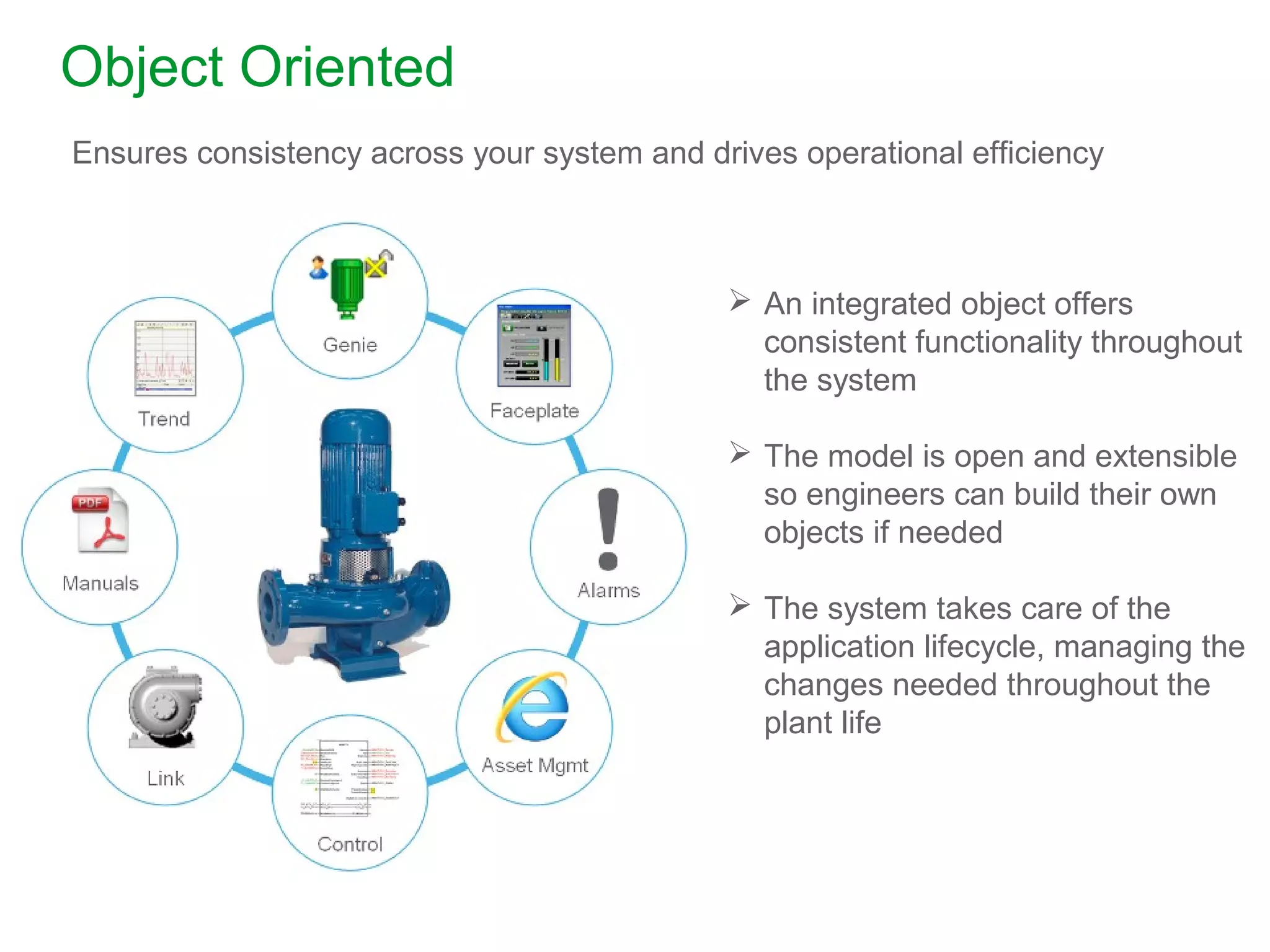 An integrated object offers
consistent functionality throughout
the system
 The model is open and extensible
so engineers can build their own
objects if needed
 The system takes care of the
application lifecycle, managing the
changes needed throughout the
plant life
Ensures consistency across your system and drives operational efficiency
Object Oriented
 