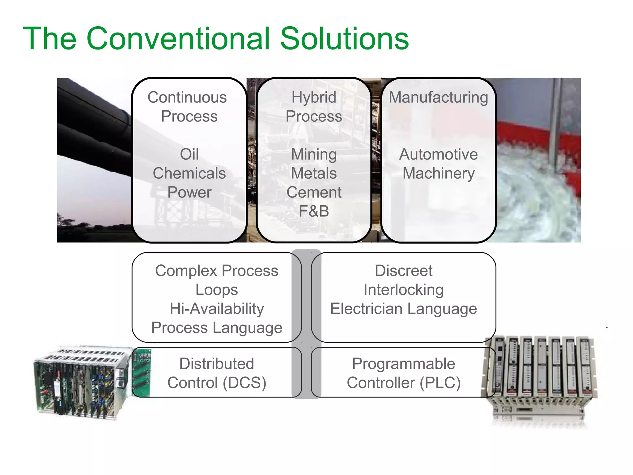 Hybrid
Process
Mining
Metals
Cement
F&B
The Conventional Solutions
Continuous
Process
Oil
Chemicals
Power
Manufacturing
Automotive
Machinery
Complex Process
Loops
Hi-Availability
Process Language
Discreet
Interlocking
Electrician Language
Distributed
Control (DCS)
Programmable
Controller (PLC)
 