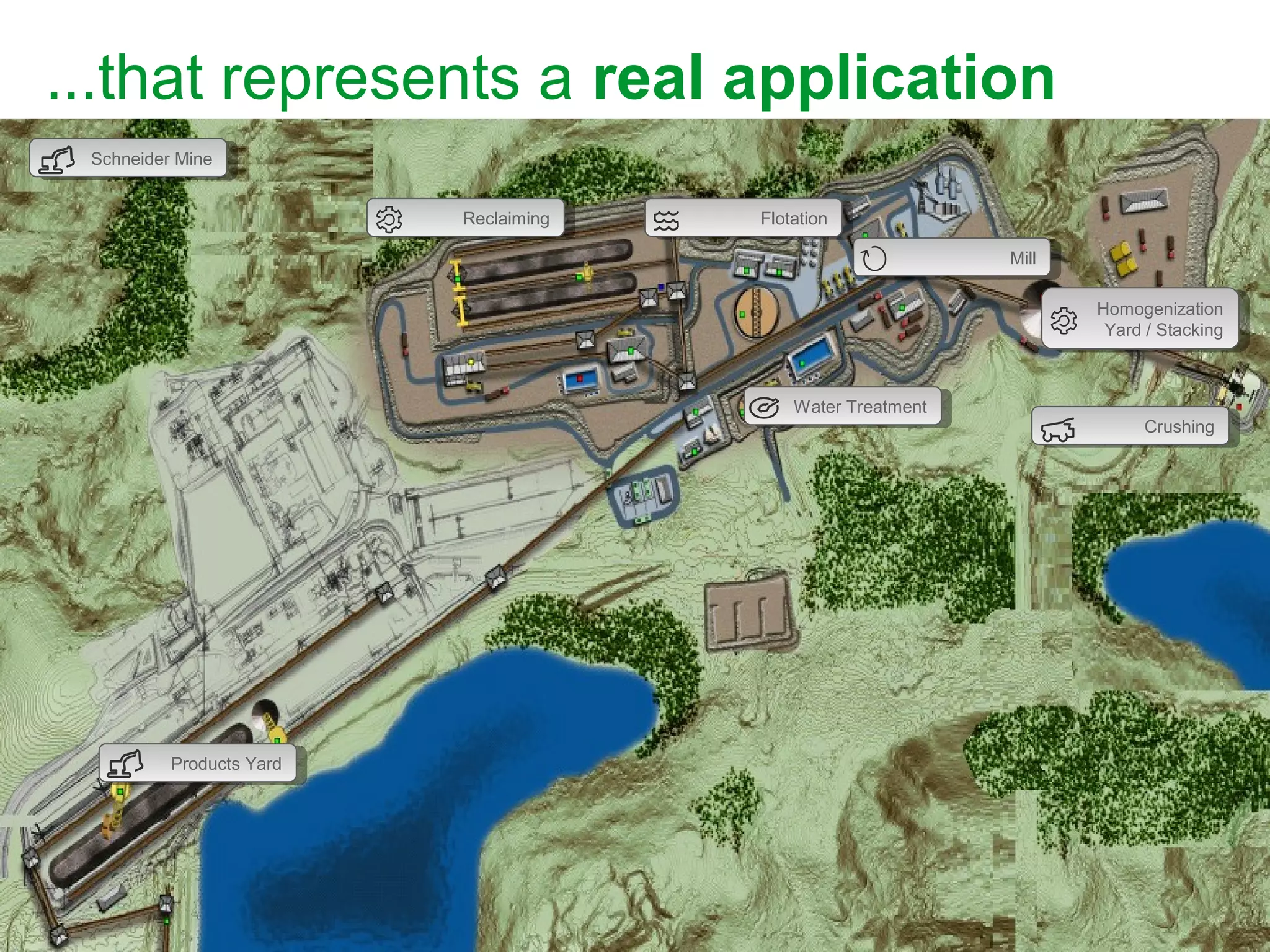 ...that represents a real application
CrushingCrushing
MillMill
FlotationFlotation
Homogenization
Yard / Stacking
Homogenization
Yard / Stacking
Water TreatmentWater Treatment
Products YardProducts Yard
Schneider MineSchneider Mine
ReclaimingReclaiming
 