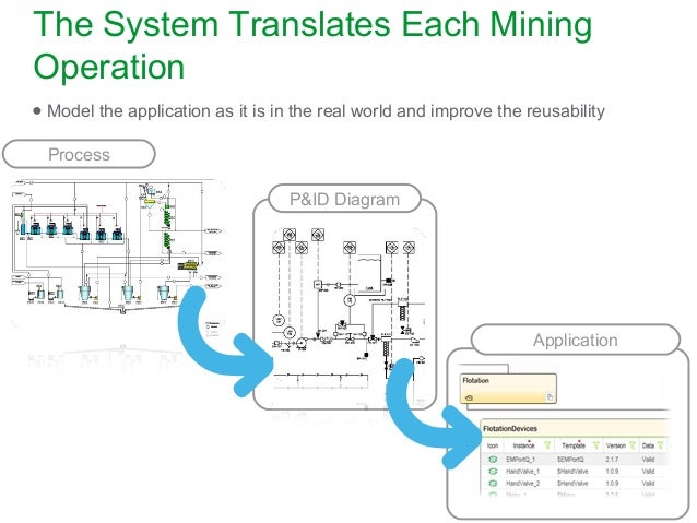to code 02 pac how get to PES: Approach Systems Process Control An Innovative to code 02 pac how get to PES: Approach Systems Process Control An Innovative