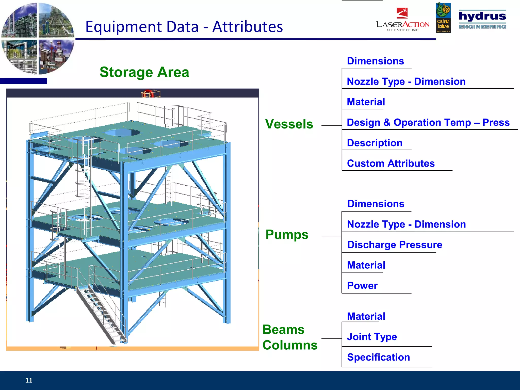 Equipment Data - Attributes
                                       Dimensions
      Storage Area
                                       Nozzle Type - Dimension

                                       Material

                             Vessels   Design & Operation Temp – Press

                                       Description

                                       Custom Attributes


                                       Dimensions

                                       Nozzle Type - Dimension
                             Pumps
                                       Discharge Pressure

                                       Material

                                       Power


                                       Material
                             Beams     Joint Type
                             Columns
                                       Specification

11                                                     www.csassociates.gr
 