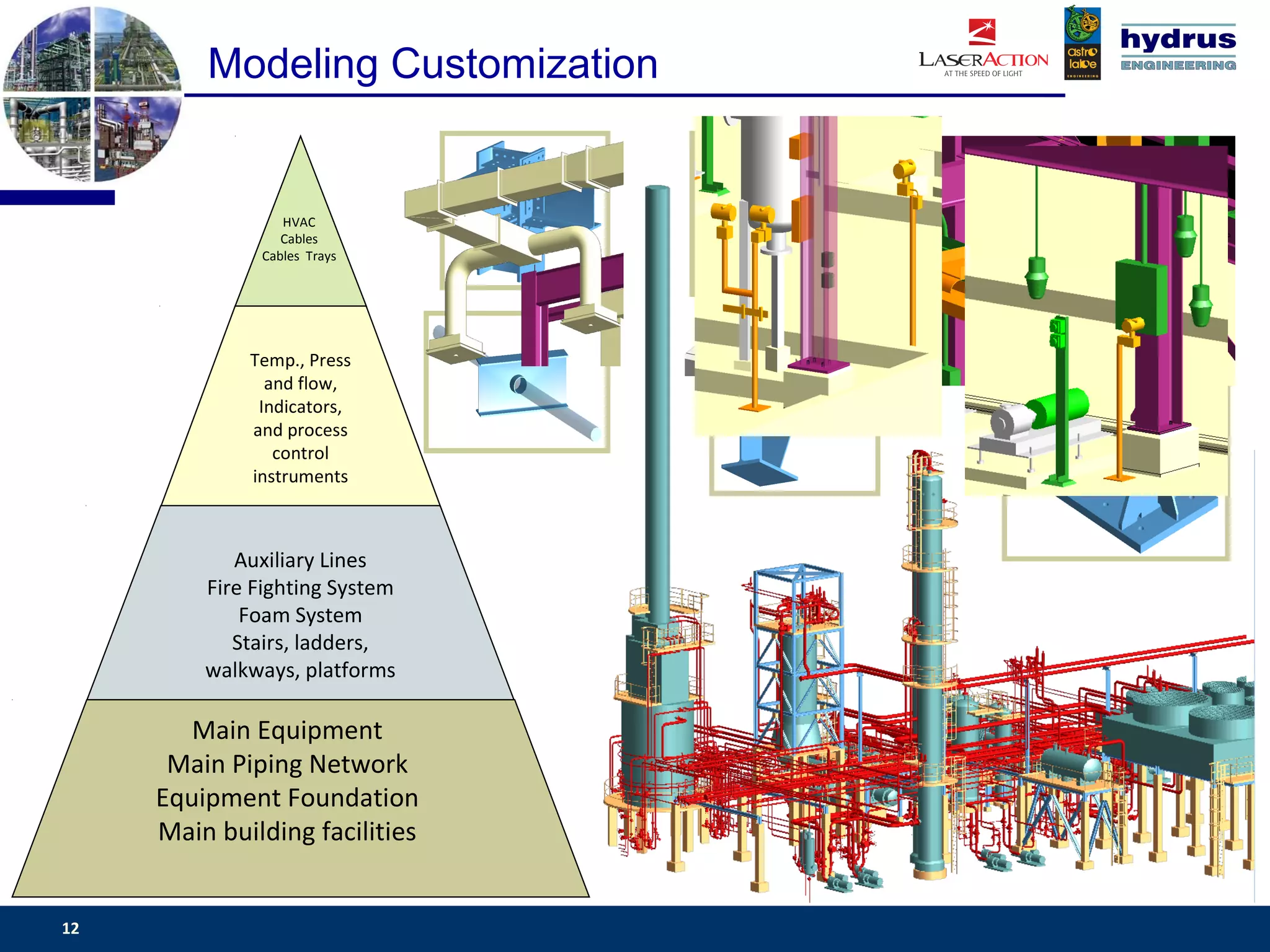 Modeling Customization


                 HVAC
                 Cables
              Cables Trays




             Temp., Press
               and flow,
              Indicators,
             and process
                control
             instruments



            Auxiliary Lines
         Fire Fighting System
             Foam System
            Stairs, ladders,
         walkways, platforms

        Main Equipment
      Main Piping Network
     Equipment Foundation
     Main building facilities


12                                www.csassociates.gr
 