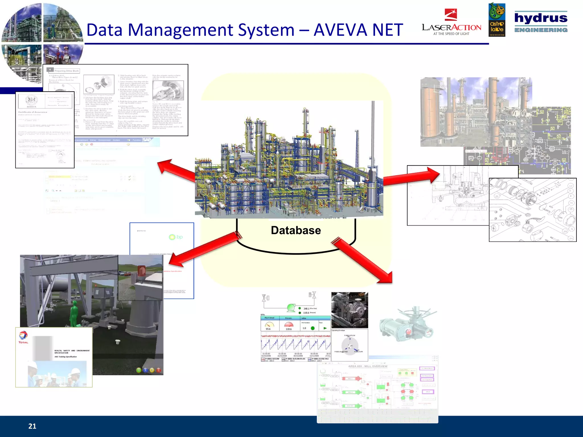 Data Management System – AVEVA NET




                       AVEVA NET




                        Database




21                                        www.csassociates.gr
 