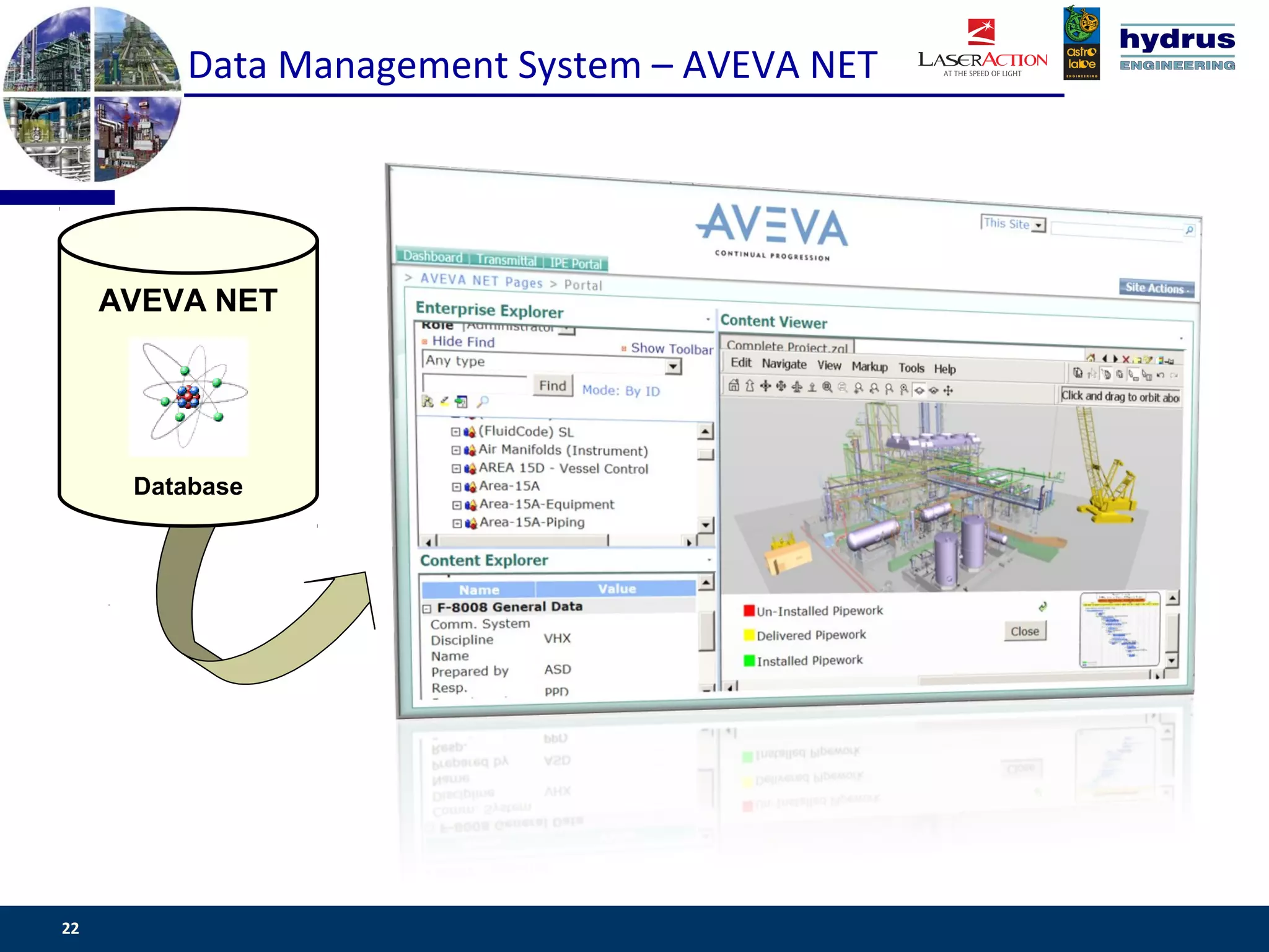 Data Management System – AVEVA NET




     AVEVA NET




      Database




22                                            www.csassociates.gr
 