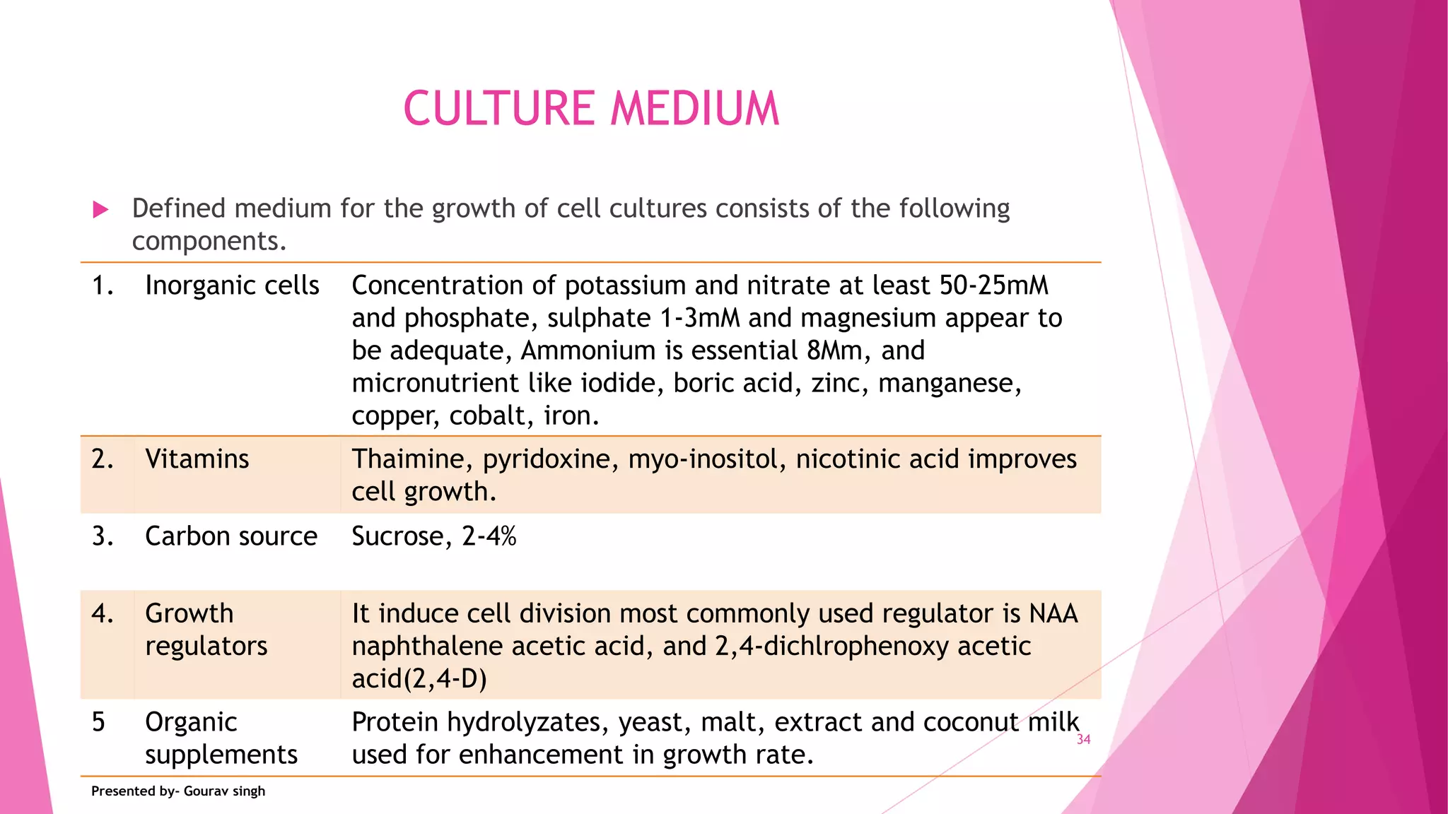 Plant tissue culture | PPTX