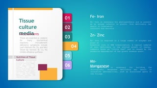 06
05
04
03
02
01
Nutrition of Tissue
Culture
Formulation designed by
Murashige and Skoog (1962),
revised by Linsmair and
Skoog (1965) can be
regarded as standard.
Special plant groups like
conifers have nutritional
requirements, which appear,
not to meet by standard
media, and then some
additional nutrients are
required in media.
Tissue
culture
media
Microelements
Fe- Iron is necessary for photosynthesis and is present
as an enzyme cofactor in plants. Iron deficiency can
result in intervenial
chlorosis and necrosis.
Fe- Iron
Zn- Zinc is required in a large number of enzymes and
plays an
essential role in DNA transcription. A typical symptom
of zinc deficiency is the stunted growth of leaves,
commonly known as “little leaf” and is caused by the
oxidative degradation of the growth hormone auxin.
Zn- Zinc
Mn- Manganese is necessary for building the
chloroplasts. Manganese deficiency may result in
coloration abnormalities, such as discolored spots on
the foliage.
Mn-
Manganese
These are essential as catalysts
for many biochemical
reactions; microelement
deficiency symptoms include
Leaf chlorosis (Fe, Zn, and Mn)
Shoot tip necrosis (B, Co, Ni)
inhibits ethylene synthesis.
 
