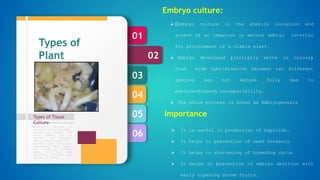 06
05
04
03
02
01
Types of Tissue
Culture
Formulation designed by
Murashige and Skoog (1962),
revised by Linsmair and
Skoog (1965) can be
regarded as standard.
Special plant groups like
conifers have nutritional
requirements, which appear,
not to meet by standard
media, and then some
additional nutrients are
required in media.
Types of
Plant
Tissue
culture
Embryo culture:
 Embryo culture is the sterile isolation and
growth of an immature or mature embryo in-vitro
for procurement of a viable plant.
 Embryo developed (initially white in colour)
from wide hybridization between two different
species may not mature fully due to
embryoendosperm incompatibility.
 The whole process is known as Embryogenesis
Importance
 It is useful in production of haploids.
 It helps in prevention of seed dormancy.
 It helps in shortening of breeding cycle.
 It helps in prevention of embryo abortion with
early ripening stone fruits.
 