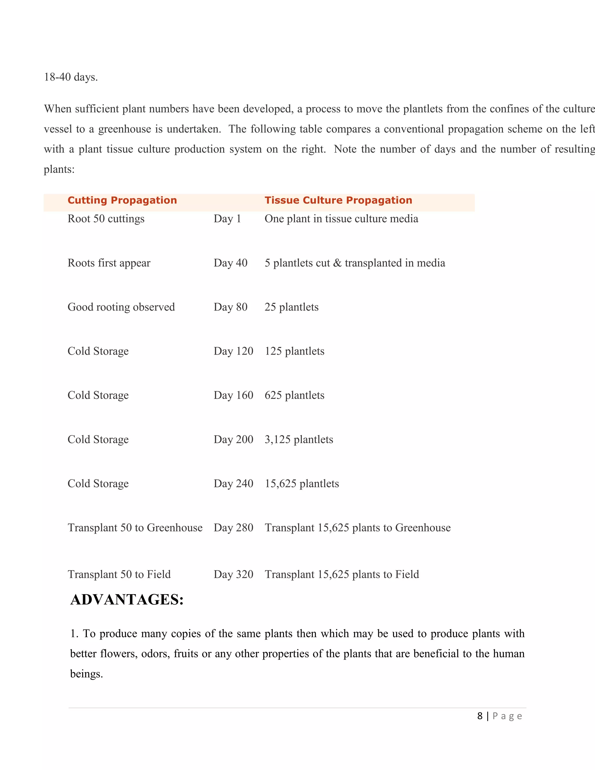 18-40 days.

When sufficient plant numbers have been developed, a process to move the plantlets from the confines of the culture

vessel to a greenhouse is undertaken. The following table compares a conventional propagation scheme on the left

with a plant tissue culture production system on the right. Note the number of days and the number of resulting
plants:
Cutting Propagation

Tissue Culture Propagation

Root 50 cuttings

Day 1

One plant in tissue culture media

Roots first appear

Day 40

5 plantlets cut & transplanted in media

Good rooting observed

Day 80

25 plantlets

Cold Storage

Day 120 125 plantlets

Cold Storage

Day 160 625 plantlets

Cold Storage

Day 200 3,125 plantlets

Cold Storage

Day 240 15,625 plantlets

Transplant 50 to Greenhouse Day 280 Transplant 15,625 plants to Greenhouse

Transplant 50 to Field

Day 320 Transplant 15,625 plants to Field

ADVANTAGES:
1. To produce many copies of the same plants then which may be used to produce plants with
better flowers, odors, fruits or any other properties of the plants that are beneficial to the human
beings.

8|Page

 