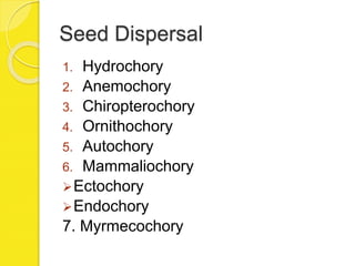 Seed Dispersal
1. Hydrochory
2. Anemochory
3. Chiropterochory
4. Ornithochory
5. Autochory
6. Mammaliochory
Ectochory
Endochory
7. Myrmecochory
 