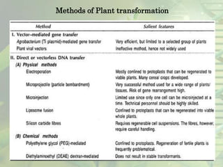 Plant transformation | PPTX