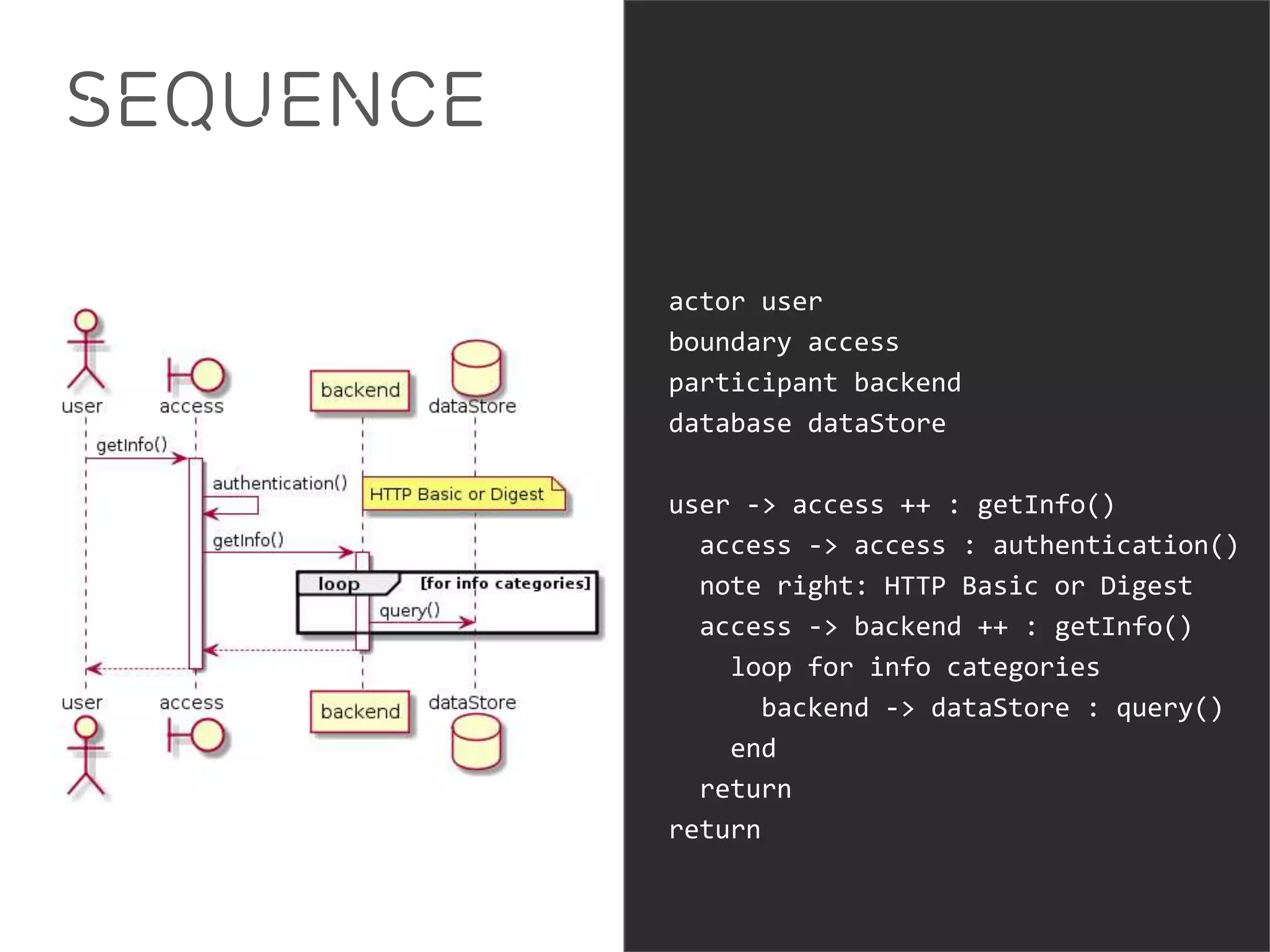 Sequence 
actor user 
boundary access 
participant backend 
database dataStore 
user -> access ++ : getInfo() 
access -> access : authentication() 
note right: HTTP Basic or Digest 
access -> backend ++ : getInfo() 
loop for info categories 
backend -> dataStore : query() 
end 
return 
return 
 