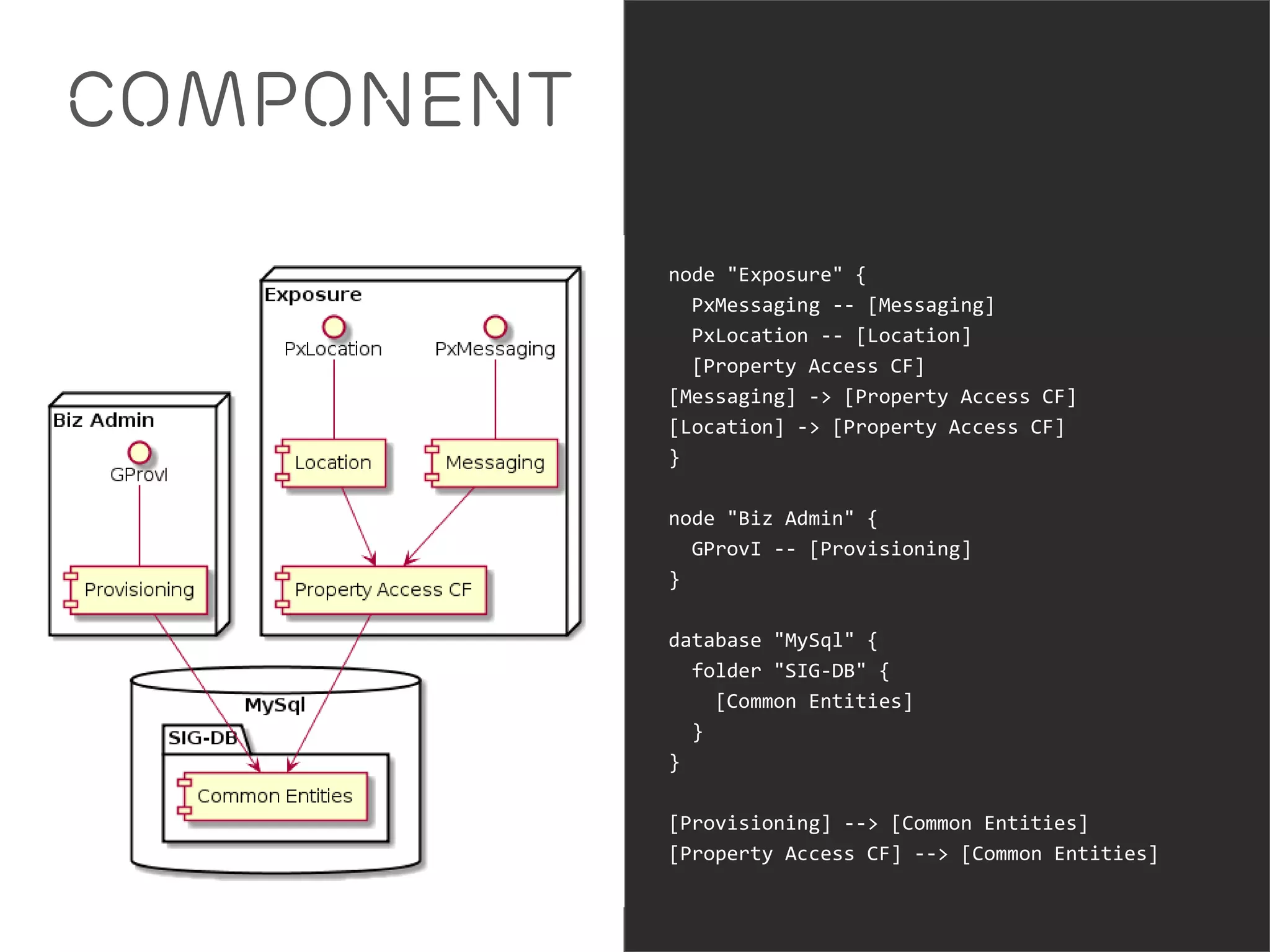 Component 
node "Exposure" { 
PxMessaging -- [Messaging] 
PxLocation -- [Location] 
[Property Access CF] 
[Messaging] -> [Property Access CF] 
[Location] -> [Property Access CF] 
} 
node "Biz Admin" { 
GProvI -- [Provisioning] 
} 
database "MySql" { 
folder "SIG-DB" { 
[Common Entities] 
} 
} 
[Provisioning] --> [Common Entities] 
[Property Access CF] --> [Common Entities] 
 