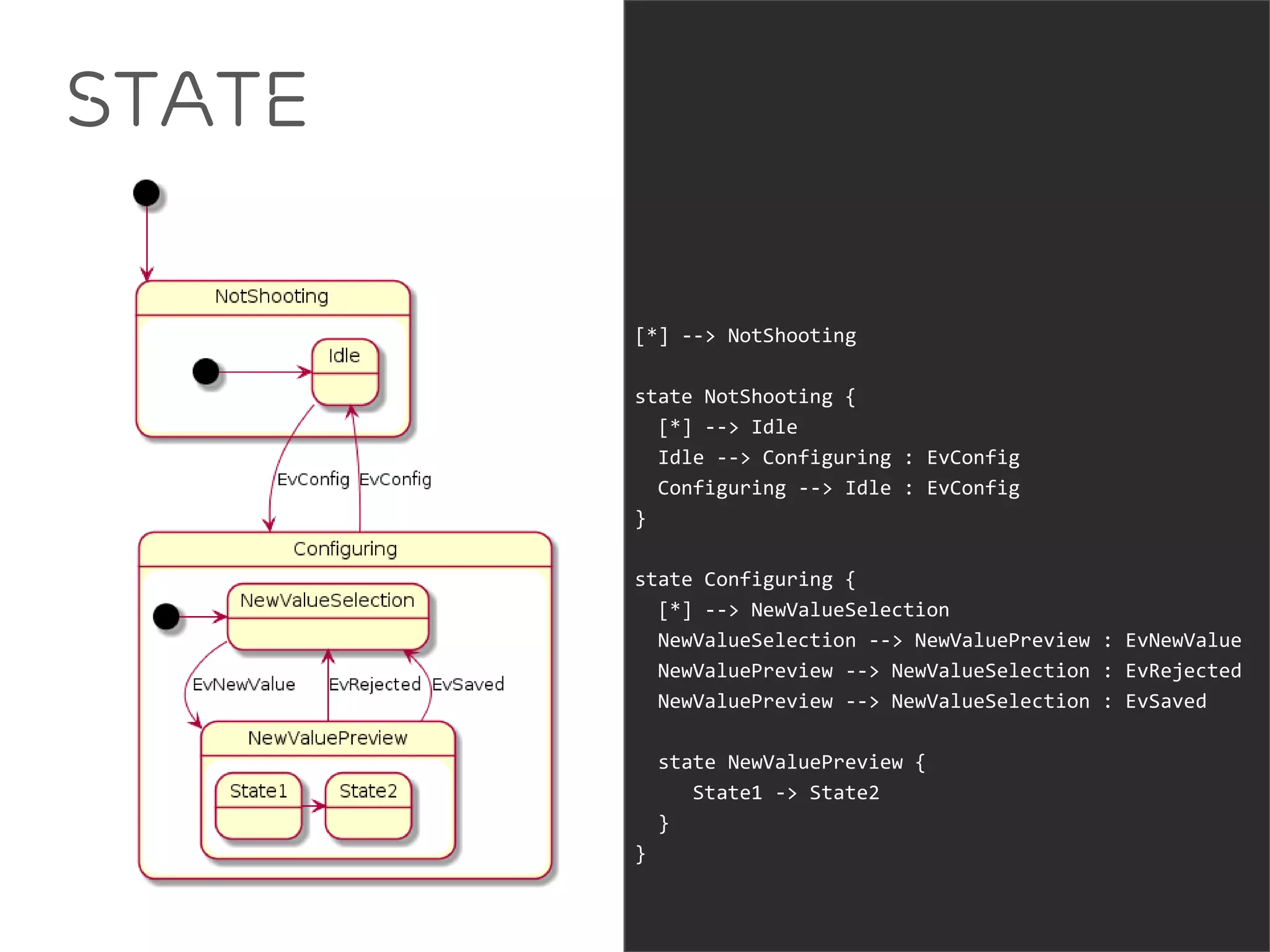 State 
[*] --> NotShooting 
state NotShooting { 
[*] --> Idle 
Idle --> Configuring : EvConfig 
Configuring --> Idle : EvConfig 
} 
state Configuring { 
[*] --> NewValueSelection 
NewValueSelection --> NewValuePreview : EvNewValue 
NewValuePreview --> NewValueSelection : EvRejected 
NewValuePreview --> NewValueSelection : EvSaved 
state NewValuePreview { 
State1 -> State2 
} 
} 
 