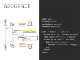 Sequence 
actor user 
boundary access 
participant backend 
database dataStore 
user -> access ++ : getInfo() 
access -> access : authentication() 
note right: HTTP Basic or Digest 
access -> backend ++ : getInfo() 
loop for info categories 
backend -> dataStore : query() 
end 
return 
return 
 