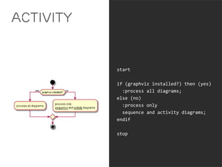 Activity 
start 
if (graphviz installed?) then (yes) 
:process all diagrams; 
else (no) 
:process only 
sequence and activity diagrams; 
endif 
stop 
 
