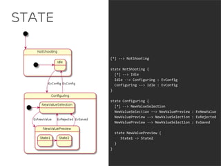State 
[*] --> NotShooting 
state NotShooting { 
[*] --> Idle 
Idle --> Configuring : EvConfig 
Configuring --> Idle : EvConfig 
} 
state Configuring { 
[*] --> NewValueSelection 
NewValueSelection --> NewValuePreview : EvNewValue 
NewValuePreview --> NewValueSelection : EvRejected 
NewValuePreview --> NewValueSelection : EvSaved 
state NewValuePreview { 
State1 -> State2 
} 
} 
 