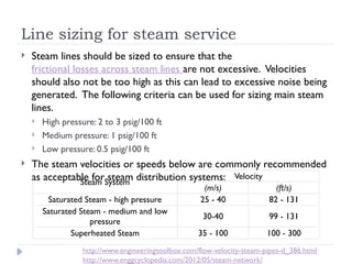Steam Size Plant Utilities.pptx.................... | PPTX
