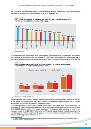 • Plan del Sistema de Tutoría para Educación Superior, Universitaria y Tecnológica • 
23 • 
Adicionalmente, se presenta los resultados académicos de becarios aprobados por regiones integrando 
a universidades e institutos superiores tecnológicos, en el Gráfico Nº 02: 
Gráfico Nº 02 
RESULTADOS ACADÉMICOS DE BECARIOS POR REGIONES INTEGRANDO UNIVERSIDADES E 
INSTITUTOS TECNOLÓGICOS A NIVEL NACIONAL 2012 - I 
PIURA 
MOQUEGUA 
Fuente: UME. 2012. 
SAN MARTÍN 
AREQUIPA 
DIOS 
Si establecemos una comparación entre los resultados académicos de las universidades en convenio 
con Pronabec y las proyecciones que manejó el Censo Nacional Universitario observamos que la 
proporción se mantiene dentro de márgenes regulares. Tal como podemos apreciar en el Gráfico Nº 03: 
Becarios en Universidad 2012 - 1 CENAUN 2010 
16% 
12% 
Existe una preocupación institucional por mejorar el rendimiento académico de los becarios y disminuir 
el porcentaje de desaprobados. Pero esta realidad no responde necesariamente sólo a criterios 
académicos, sino también a problemas socio-económicos. 
La Unidad de Monitoreo encontró una relación directamente proporcional entre el nivel económico y la 
aprobación de cursos. Los estudiantes que provienen de hogares que cuentan con un ingreso mensual 
de S/. 500.00 obtienen el 56.6 % de cursos aprobados; mientras que, los proveniente de hogares con 
ingreso mensual de S/. 20 000.00 obtienen el 68.4 % de cursos aprobados. Situación que determina 
nuestro accionar institucional priorizando a zonas o regiones que tienen mayores índices de pobreza.5 
A continuación se presenta el Gráfico Nº 04. 
5 Cfr: UME. Unidad de Monitoreo y Evaluación. Seguimiento del rendimiento académico de beneficiarios del Programa BECA 18 – 
Modalidad ordinaria. (Diapositivas). 2012. 
AMAZONAS 
LORETO 
JUNÍN 
LIMA 
UCAYALI 
PASCO 
ANCASH 
MADRE DE 
HUÁNUCO 
87.5% 
73.2% 
65.5% 63.2% 
57.1% 55.4% 50.7% 48.0% 44.4% 40.7% 
20.0% 
13.0% 10.8% 
Gráfico Nº 03 
COMPARACIÓN DE RESULTADOS ENTRE LOS ESTUDIANTES DE LAS UNIVERSIDADES EN 
CONVENIO 2012-I Y EL CENSO UNIVERSITARIO 2010 
Fuentes: OCN y UME de Pronabec 2012. 
1 curso 
desaprobado 
Ningún curso 
desaprobado 
2 cursos 
desaprobados 
3 o más cursos 
desaprobados 
16% 
13% 
22% 23% 
46% 
52% 
 