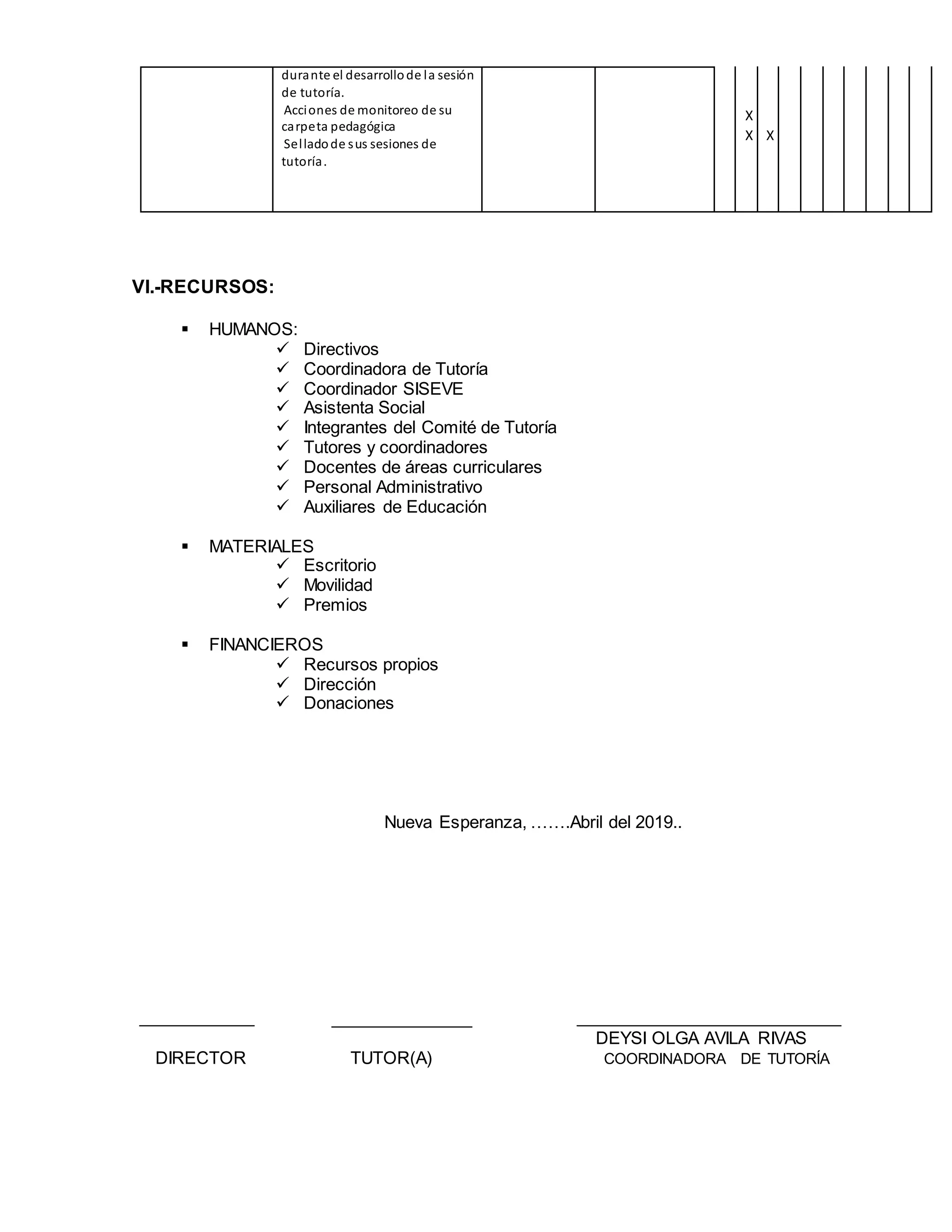 durante el desarrollode la sesión
de tutoría.
Acciones de monitoreo de su
carpeta pedagógica
Selladode sus sesiones de
tutoría.
X
X X
VI.-RECURSOS:
 HUMANOS:
 Directivos
 Coordinadora de Tutoría
 Coordinador SISEVE
 Asistenta Social
 Integrantes del Comité de Tutoría
 Tutores y coordinadores
 Docentes de áreas curriculares
 Personal Administrativo
 Auxiliares de Educación
 MATERIALES
 Escritorio
 Movilidad
 Premios
 FINANCIEROS
 Recursos propios
 Dirección
 Donaciones
Nueva Esperanza, …….Abril del 2019..
_______________
DEYSI OLGA AVILA RIVAS
DIRECTOR TUTOR(A) COORDINADORA DE TUTORÍA
 