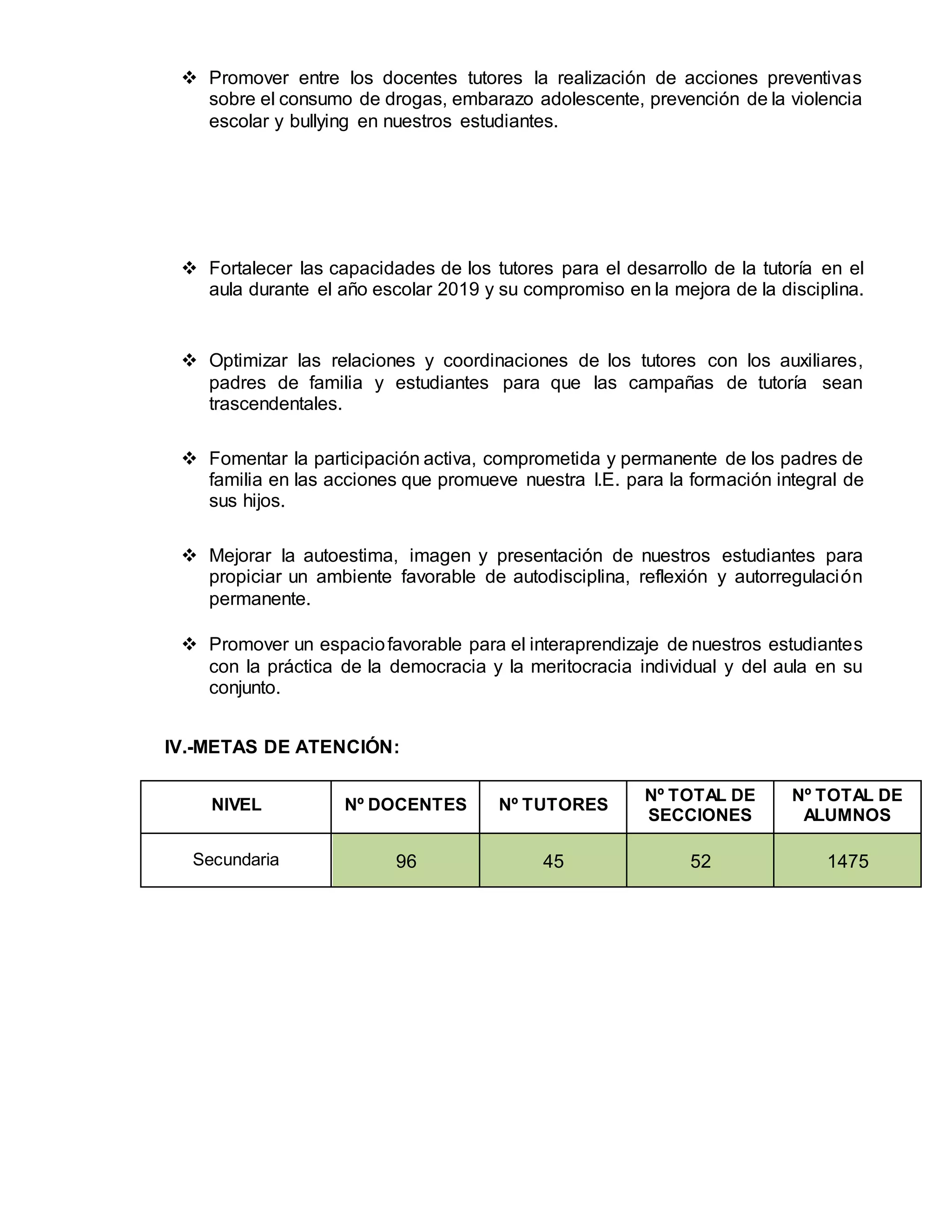  Promover entre los docentes tutores la realización de acciones preventivas
sobre el consumo de drogas, embarazo adolescente, prevención de la violencia
escolar y bullying en nuestros estudiantes.
 Fortalecer las capacidades de los tutores para el desarrollo de la tutoría en el
aula durante el año escolar 2019 y su compromiso en la mejora de la disciplina.
 Optimizar las relaciones y coordinaciones de los tutores con los auxiliares,
padres de familia y estudiantes para que las campañas de tutoría sean
trascendentales.
 Fomentar la participación activa, comprometida y permanente de los padres de
familia en las acciones que promueve nuestra I.E. para la formación integral de
sus hijos.
 Mejorar la autoestima, imagen y presentación de nuestros estudiantes para
propiciar un ambiente favorable de autodisciplina, reflexión y autorregulación
permanente.
 Promover un espaciofavorable para el interaprendizaje de nuestros estudiantes
con la práctica de la democracia y la meritocracia individual y del aula en su
conjunto.
IV.-METAS DE ATENCIÓN:
NIVEL Nº DOCENTES Nº TUTORES
Nº TOTAL DE
SECCIONES
Nº TOTAL DE
ALUMNOS
Secundaria 96 45 52 1475
 