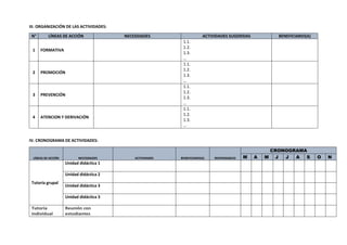 III. ORGANIZACIÓN DE LAS ACTIVIDADES:
N° LÍNEAS DE ACCIÓN NECESIDADES ACTIVIDADES SUGERIDAS BENEFICIARIO(A)
1 FORMATIVA
1.1.
1.2.
1.3.
…
2 PROMOCIÓN
1.1.
1.2.
1.3.
…
3 PREVENCIÓN
1.1.
1.2.
1.3.
…
4 ATENCION Y DERIVACIÓN
1.1.
1.2.
1.3.
…
IV. CRONOGRAMA DE ACTIVIDADES:
LÍNEAS DE ACCIÓN NECESIDADES ACTIVIDADES BENEFICIARIO(A) RESPONSABLES
CRONOGRAMA
M A M J J A S O N
Tutoría grupal
Unidad didáctica 1
Unidad didáctica 2
Unidad didáctica 3
Unidad didáctica 3
Tutoría
individual
Reunión con
estudiantes
 