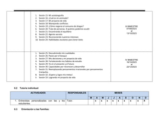 1. Sesión 15: Mi autobiografía
2. Sesión 16: ¿Cuál es mi animodo?
3. Sesión 17: Mi proyecto de vida
4. Sesión 18: Manejando conflictos
5. Sesión 19: ¿Cómo negarse al consumo de drogas?
6. Sesión 20: Trata de personas. A quiénes podemos acudir
7. Sesión 21: Encontrando el equilibrio
8. Sesión 22: Agente secreto
9. Sesión 23: Reconociendo nuestros intereses
10. Sesión 24: Habilidades escolares para tener éxito
III BIMESTRE
07/08/2023
al
13/10/2023
1. Sesión 25: Descubriendo mis cualidades
2. Sesión 26: Paseo por el bosque
3. Sesión 27: Mis decisiones y mi proyecto de vida
4. Sesión 28: Fortaleciendo mis hábitos de estudio
5. Sesión 29: Yo en el presente y el futuro
6. Sesión 30: Capacidades por reconocer y desarrollar
7. Sesión 31: Reemplazando pensamientos irracionales por pensamientos
tranquilos
8. Sesión 32: ¡Espero y logro mis metas!
9. Sesión 33: Logrando mi proyecto de vida
IV BIMESTRE
16/10/2023
al
22/12/2023
6.2 Tutoría individual:
6.3 Orientación a las Familias:
ACTIVIDADES RESPONSABLES MESES
M A M J J A S O N D
1. Entrevistas personalizadas con las y los
estudiantes.
Tutor. x x x x x x x x X
 