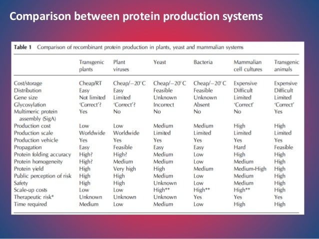 Comparison of product costing systems